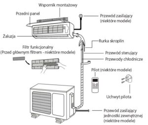 alt="Klimatyzacja w mieszkaniu jednostka wewnętrzna połączona z zewnętrzna"