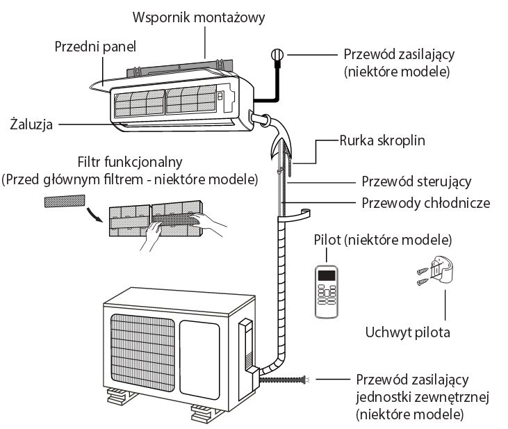 Klimatyzacja Białystok – jak wybrać, zamontować i dbać o klimatyzację w domu?